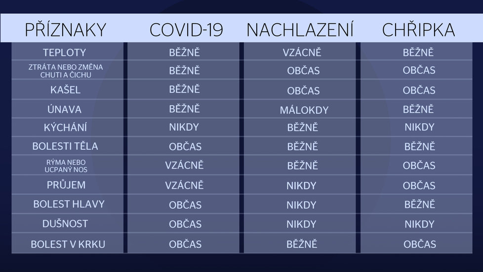 6559881 koronavirus priznaky chripka nemoc nakazeni v0